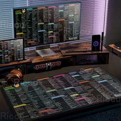 Non-Slip Linux Commands Line Large Mouse Pad Cheat Sheet Table Pads Shortcuts To Ubuntu Unix Programmer Rubber HD 80X30 Desk Mat
