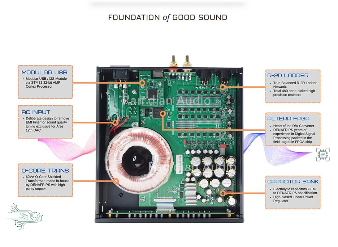 Denafrips ARES 15TH DAC R2R + Architettura DSD, Coaxial x1 OPT x 1, I2S x 1, USB2.0 B, Digital Signal Processing Through FPGA