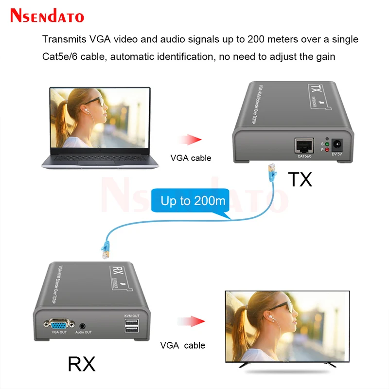 200M VGA USB KVM Extender over IP RJ45 Ethernet Cat5e/6 Extension Cable KVM VGA USB Multi Extender Switch sharing keyboard mouse