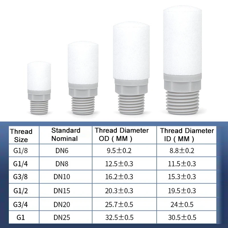 Tłumik żywiczny AN10-01/20-02/30-03/40-04 Złącze pneumatyczne