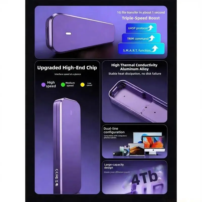 High Speed USB Type C External Drive Enclosure for NVMe and Protocols