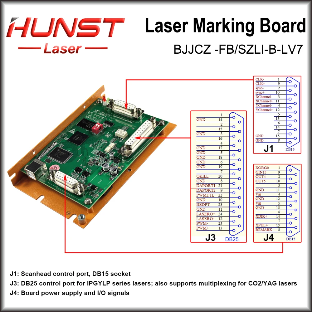 Marking Card Ezcad - Kartu Kontrol Laser HUNST BJJCZ Asli