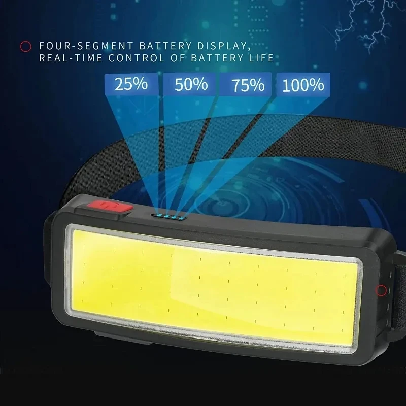 Powerful COB Headlamp Built in Battery Type-c Rechargeable Head Flashlight Outdoor Camping Fishing Waterproof Headlight