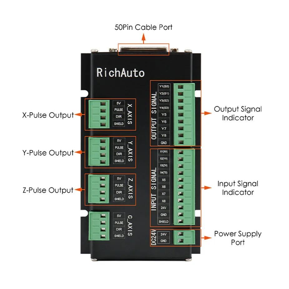 RichAuto DSP A11 A12 A15 A18 3-axis/4-axis USB controller wiring board English version for CNC router