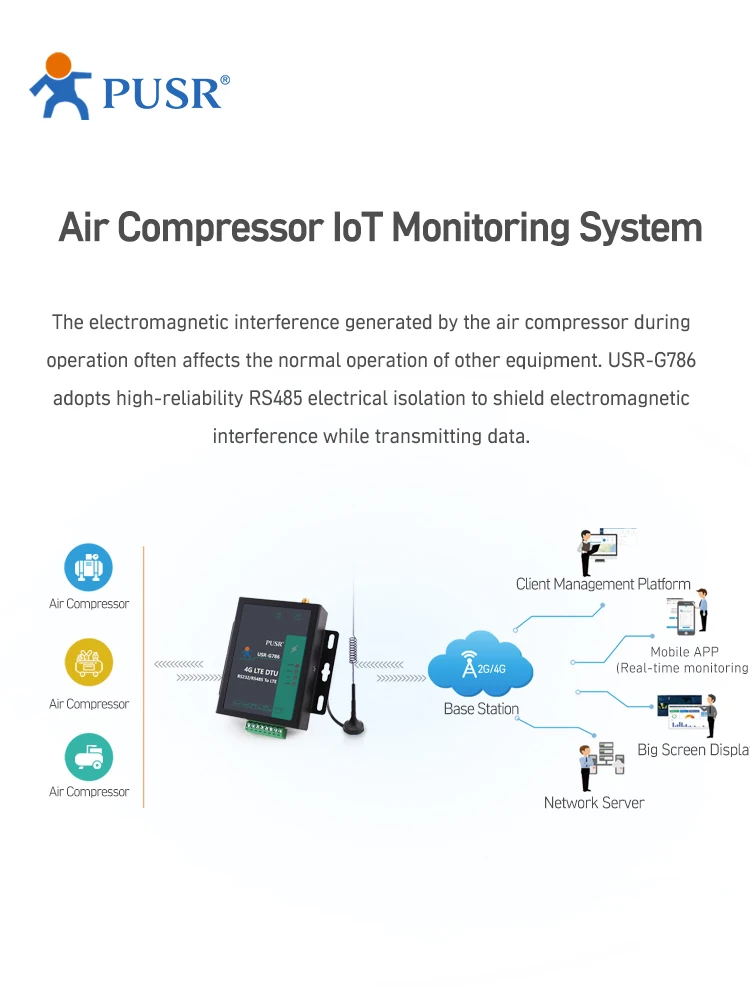 PUSR 직렬 RS485 RS232 셀룰러 4G LTE 모뎀, SMS 명령 지원 Modbus RTU에서 TCP 유럽, 중동, 아프리카, USR-G786-EUX