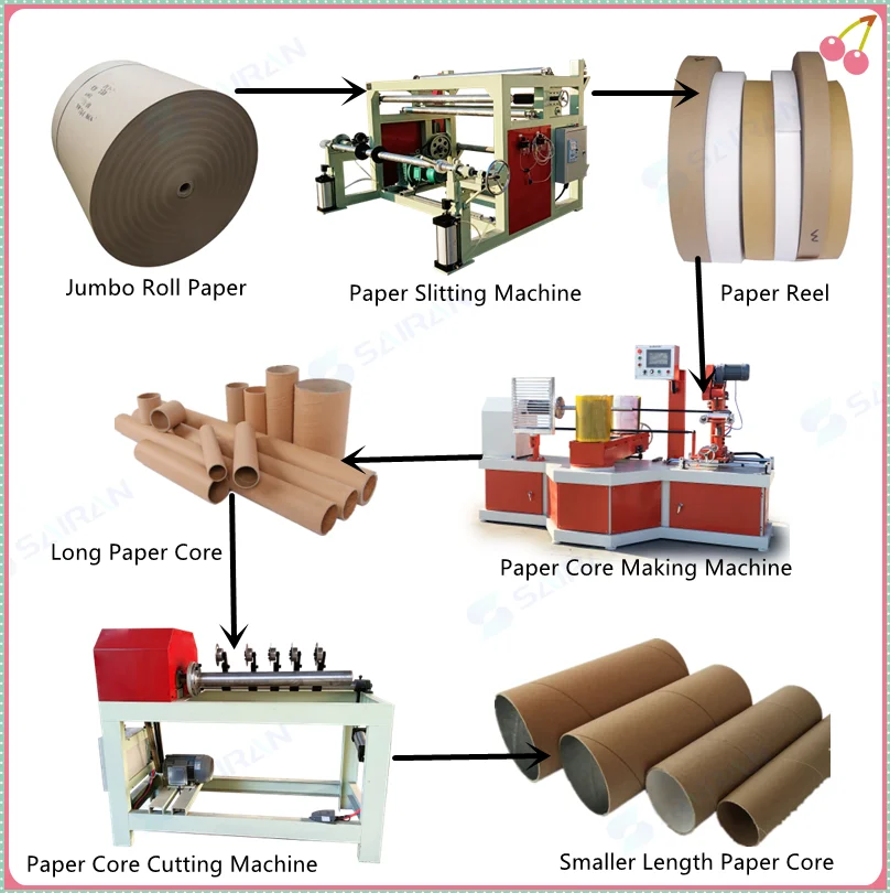Pneumatic Multi Cutters Cardboard Tubes Carton Paper Core Cutting Machine