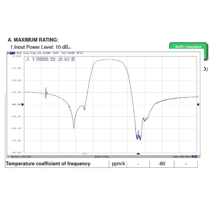 1420Mhz Radio-Astronomie Zag Banddoorlaatfilter, 80Mhz Band 1420Mhz Radioastronomie