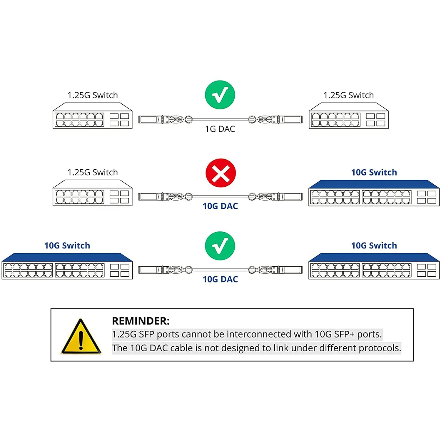 كابل ZoeRax 10G SFP+ Twinax DAC من النحاس السلبي المباشر، 0.5-10 متر متوافق مع مفتاح Cisco/MikroTik/HP/Intel وما إلى ذلك