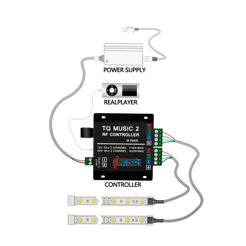 TQ Music 2 RF Controller DC 12V 24V 18A Audio Sensing LED Dimmer/24 Keys music Controller for 5050 2835 COB Colorful Strip Light