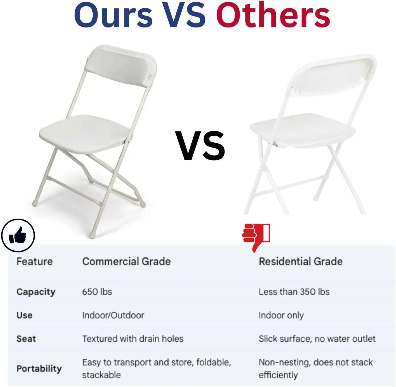 Witte klapstoelen, 10 stuks, draagbare evenementenstoelen, plastic klapstoel, stijlvolle capaciteit van 650 lb voor feest, school en kerk