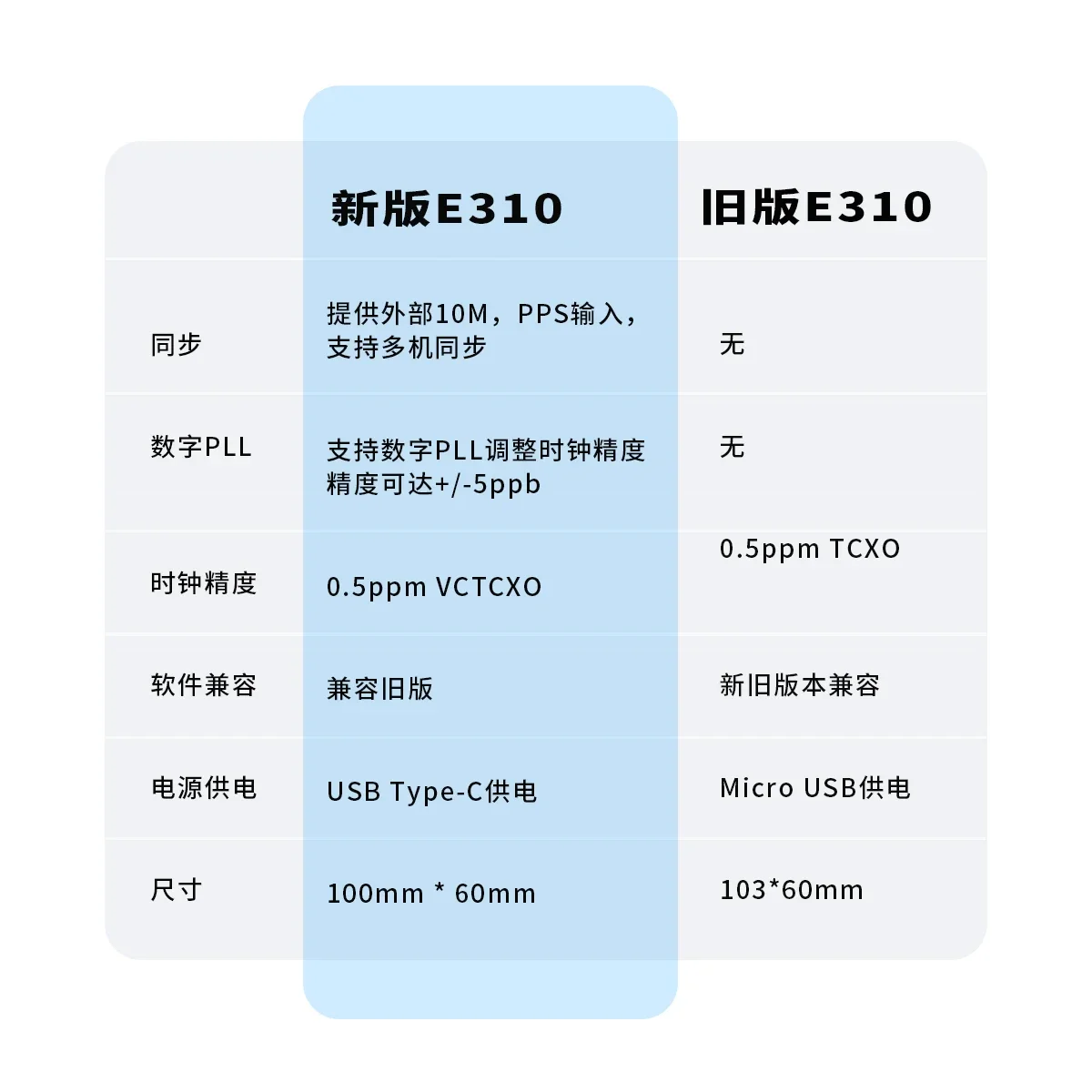 2025SDR Software Radio AD9361 ZYNQ7020 ADI Plutón Openwifi ANTSDR E310
