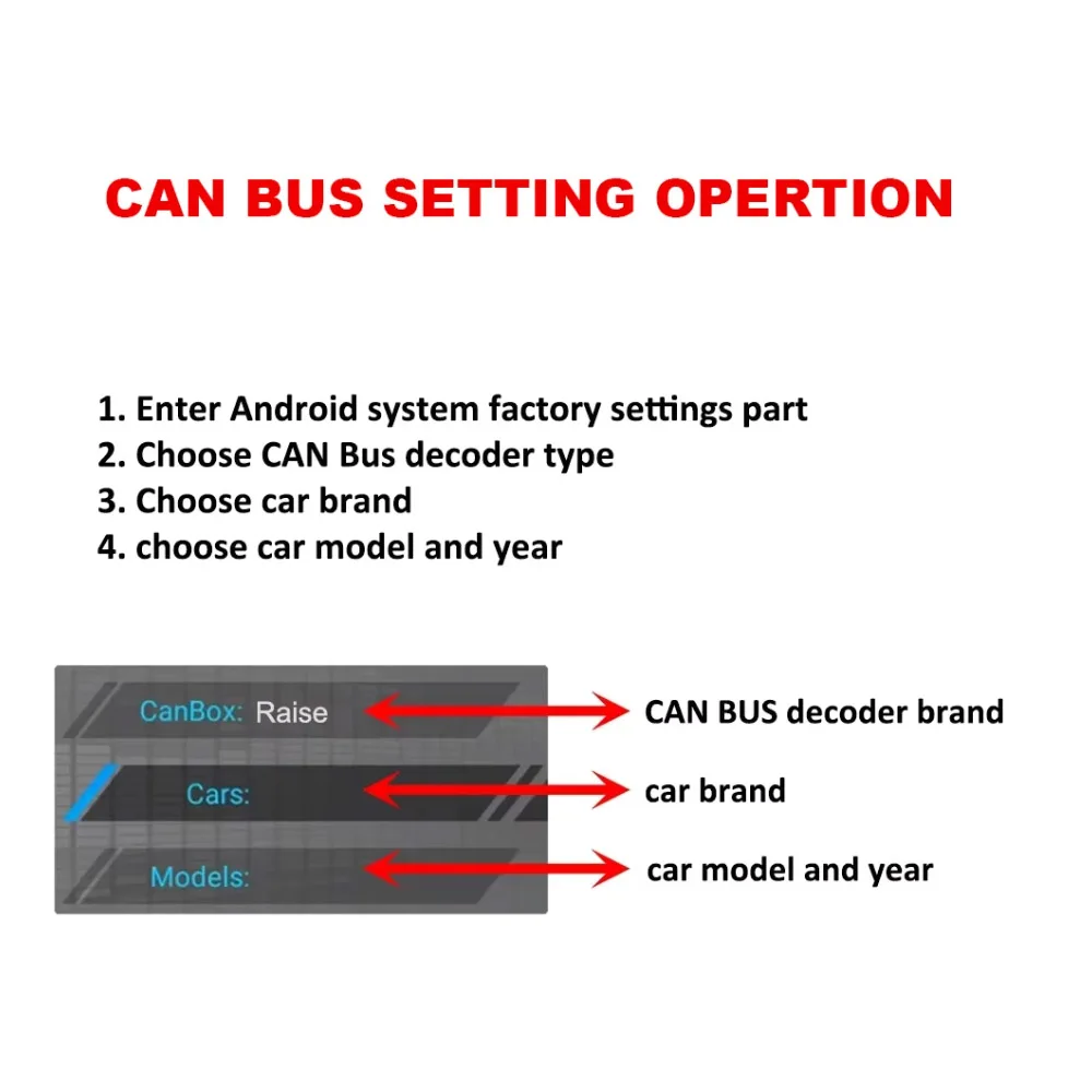 RP5-FT-003 Canbus Box Interface for Fiat Vehicles 2015+ | Steering Wheel Control Retention | Car Stereo Installation Adapter