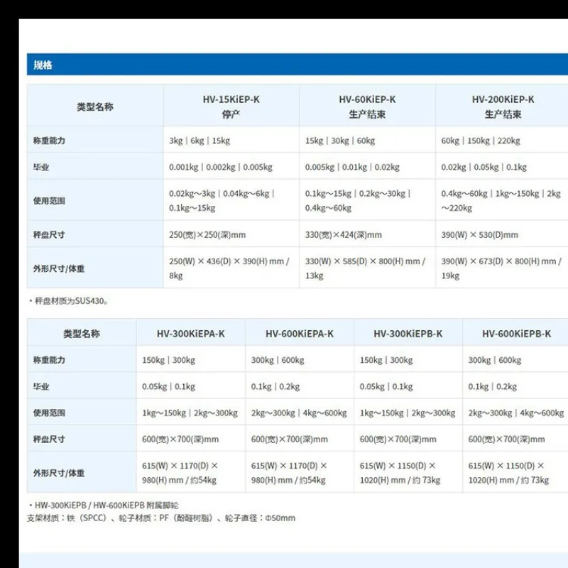 Explosion-proof metering system Tool Parts