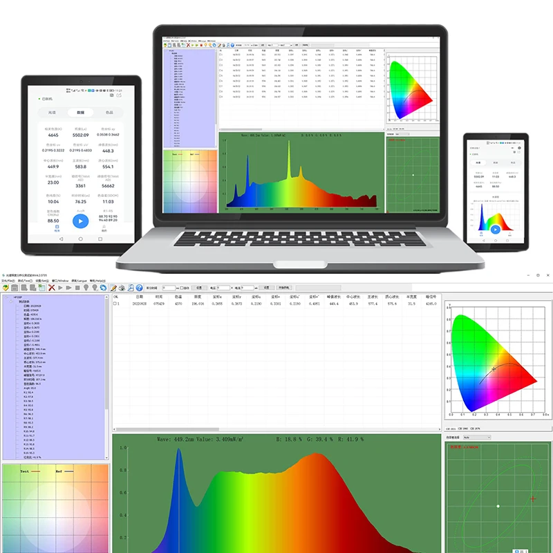 Lux par meter ppfd spectrophotometer HP330P illuminometer