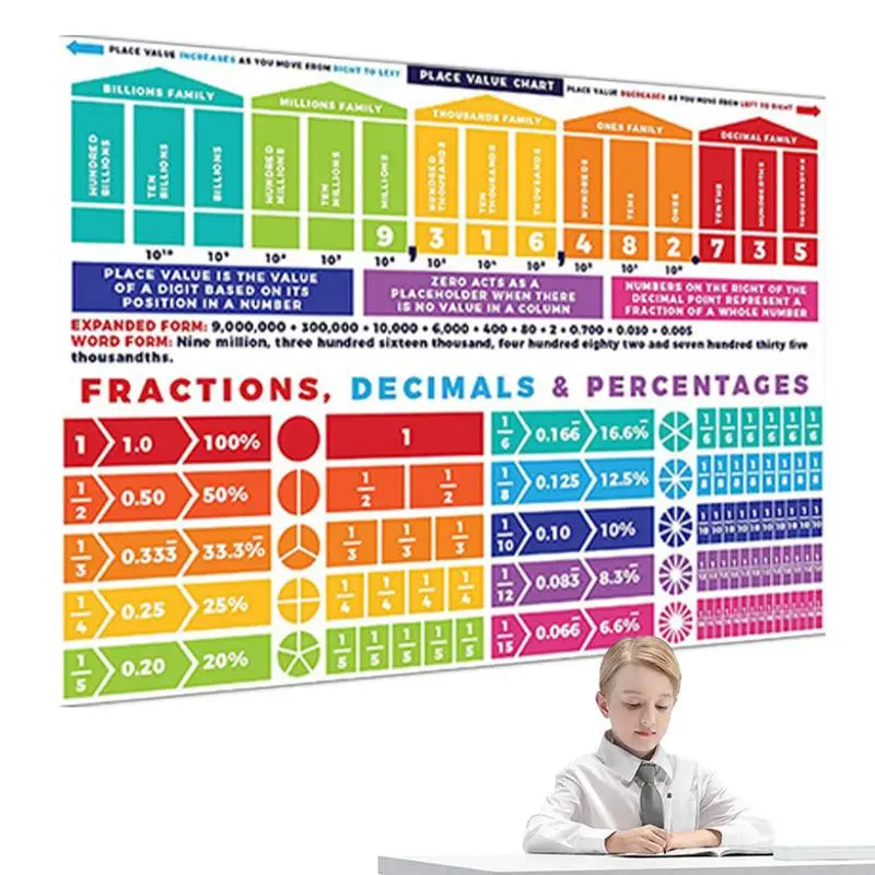 

Классный математический постер 38x27in, настенные художественные картины, Обучающие математические постеры, математическая доска для объявлений, прочная водонепроницаемая