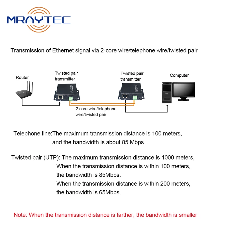 Ethernet Over Twisted Pair Converter Extender IP Camera Video Ethernet Twisted Pair Transmitter 1 Pair IP CCTV For Elevator