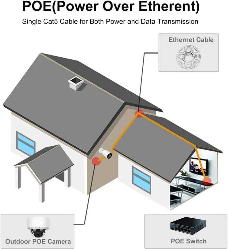 Hiseeu Cat5 Kabel Jaringan Ethernet RJ45 50M 20M Kabel Lan Kabel Ethernet POE untuk Kamera PoE NVR 65ft 16.4ft