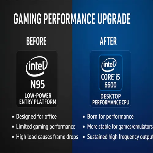 Imagen 2 del producto Caja de juego Retro G3 de doble sistema 99999 + juego Windows 11 Batocera sistema de juego 2TB para PS2 PS3 WIIU WII SS GAMECUBE Sega Saturn Intel