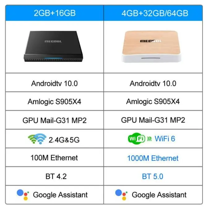 [أصلي] صندوق تلفزيون عالمي MECOOL KM6 Wifi 6 AV1 Google معتمد Android10 4G 64G Amlogic S905X4 1000M LAN BT 5.0 صندوق فك التشفير الذكي
