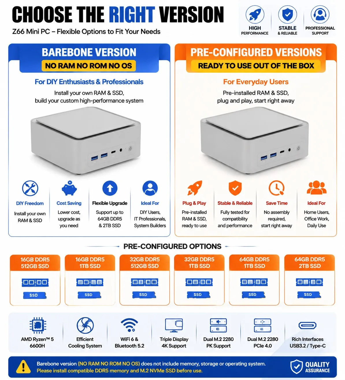 【不具合あり】SZBOX Z66 r5　6600H 16GB 512GB SZBOX Z66 AMD Ryzen 5 6600H MINI PC Windows 11 DDR5 5600Mhz M.2