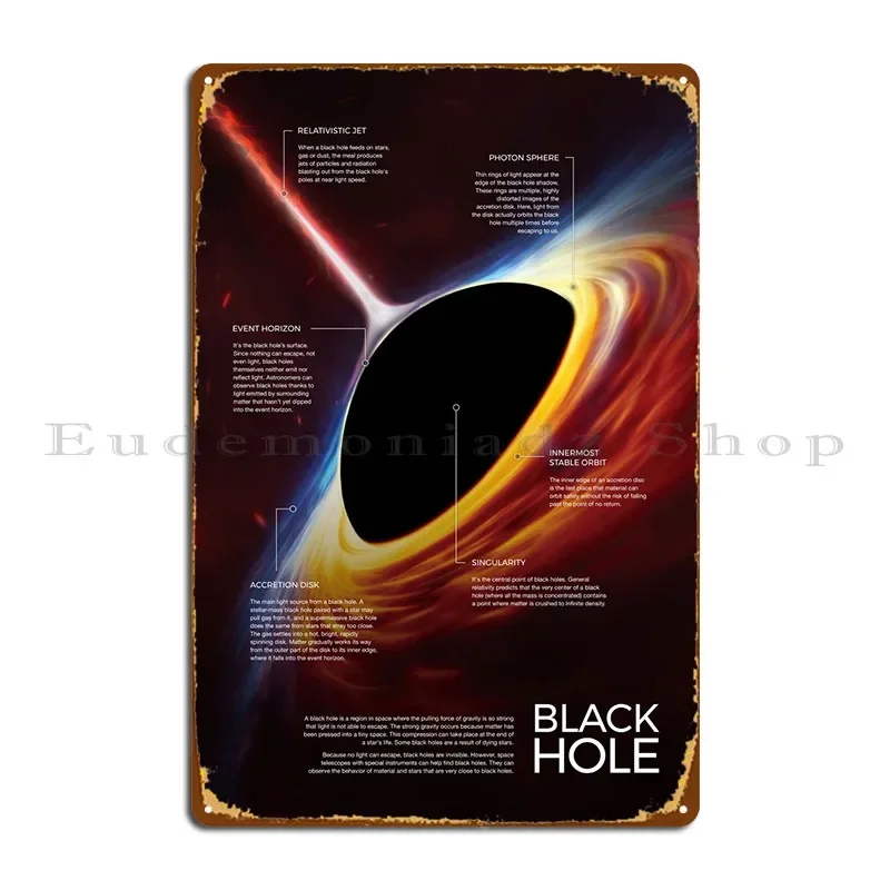 Black Hole Infographic Metal Plaque Retro Printed Kitchen Kitchen Decoration Tin Sign Poster