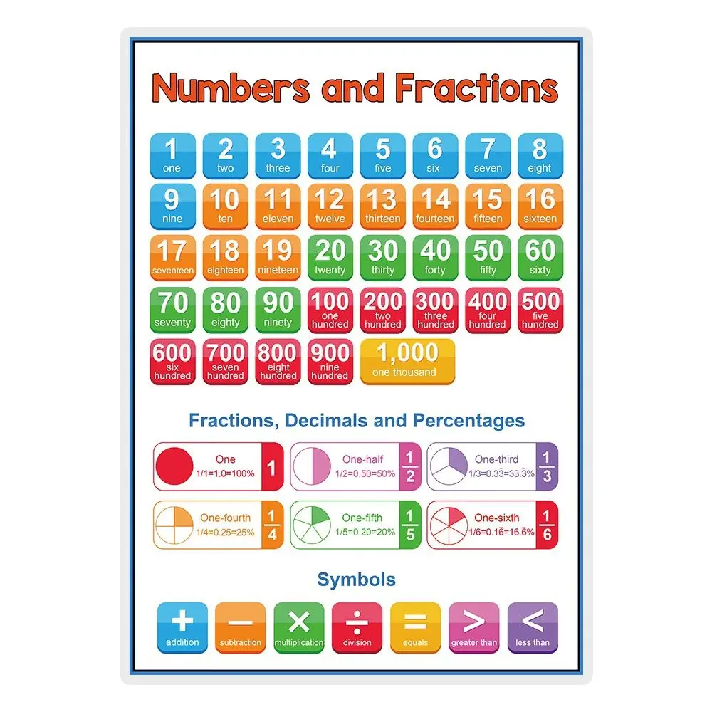 Elementary School Math Posters Multiplication Division Addition Subtraction Math Wall Sticker Bright Color Manipulatives