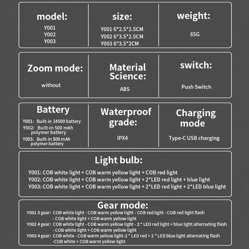 Vissen Koplamp COB+LED Licht Koplamp Ingebouwde Batterij Usb Oplaadgolf Sensor Power Display Koplamp Climbing Running Head Lamp