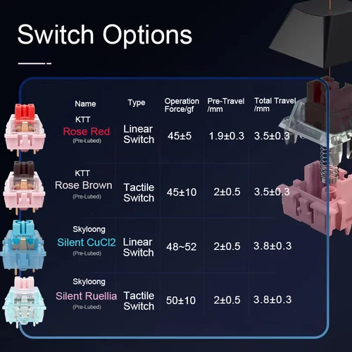 Imagen 2 del producto SKYLOONG GK104 Pro Teclado mecánico para jugadores, teclado inalámbrico de tamaño completo, retroiluminado RGB, teclado Macro Konb intercambiable en caliente para PC