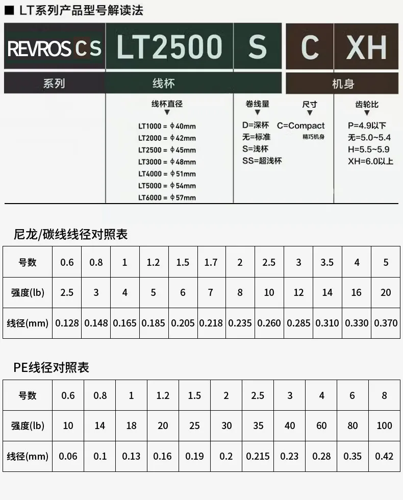 24 DAIWA REVROS CS LT Spinn-Angelrolle, Baitcasting-Rolle, 5 + 1BB, Zugkraft 5–12 kg, Salzwasserräder mit niedrigem Übersetzungsverhältnis – Detail 9