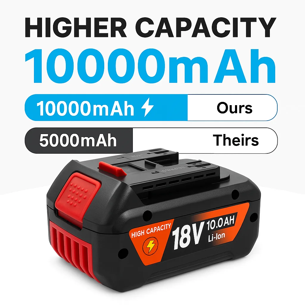 

18V For Bosch ProCORE Premium Series Replacement Battery New Battery Cell Suitable for BOSCH BAT609, BAT618, GBA18V8 8.0Ah