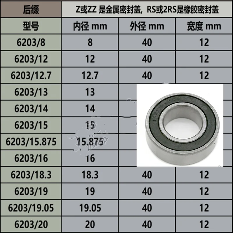 

2 PCS 6203/12 9.525 12.7 15 15.875 16 19 19.05 20 *40*12 Non-standard bearing