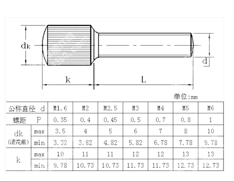 GB836 304 الفولاذ المقاوم للصدأ مخرش مسامير مع رئيس صغير الإبهام المسمار اليد تشديد الستار قفل مسامير M2 M3 M4 M5 M6