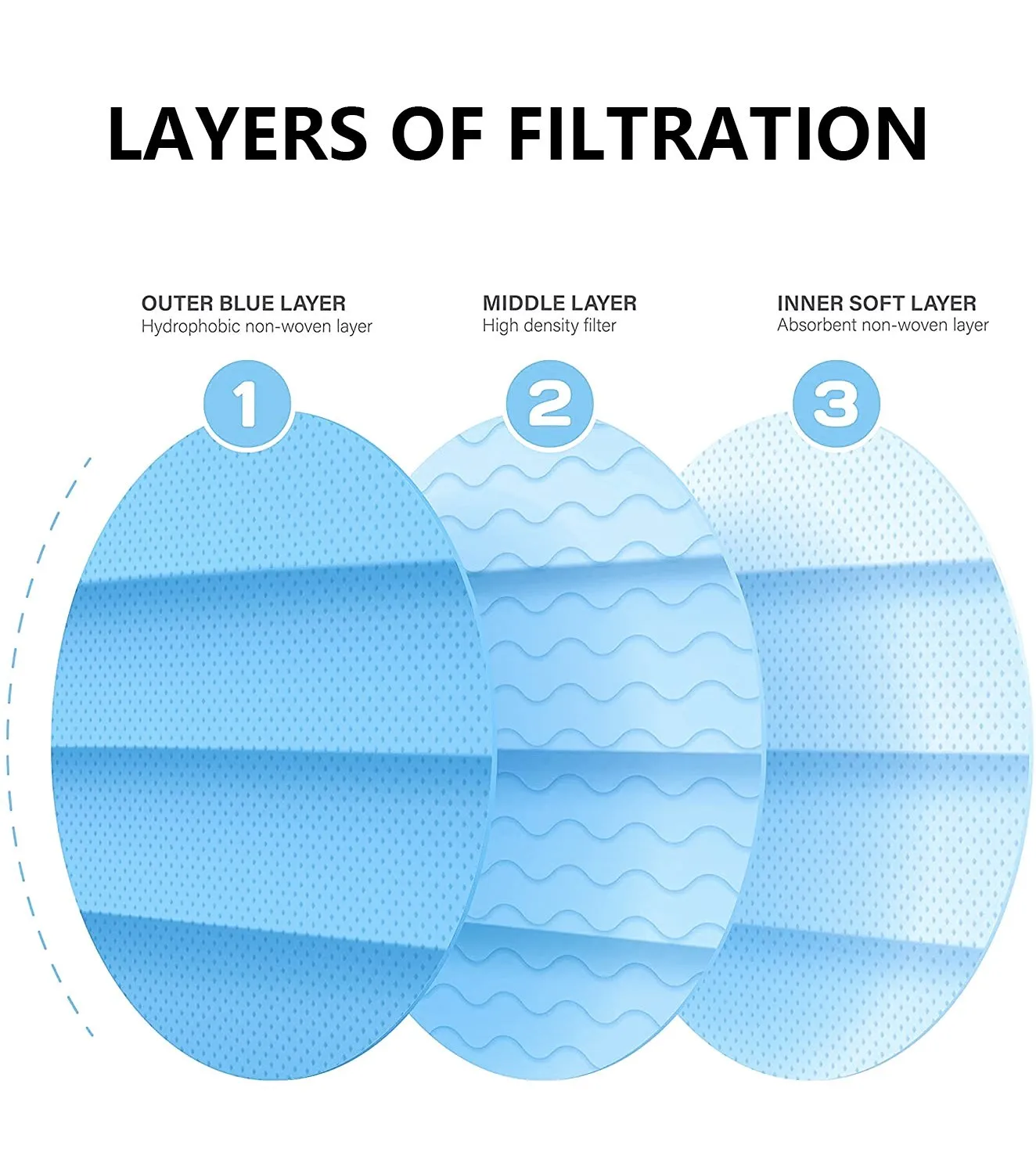 50Pcs Face Mask Disposable Mouths Mask Masque 3 Layer Filter Mask Anti-dust Breathable Masks Free Shipping Security Protection