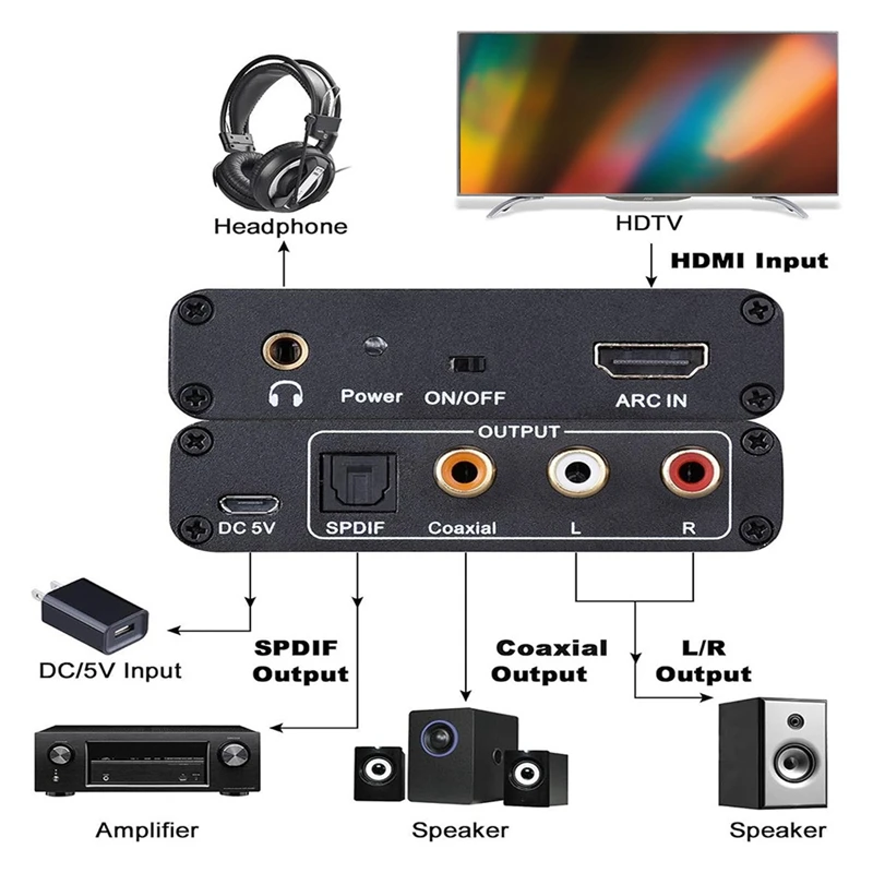 ARC Audio Converter,192Khz/ARC To Optical/Coaxial/RCA/3.5Mm Jack For TV/Projector/Speaker/Soundbar/Amplifier