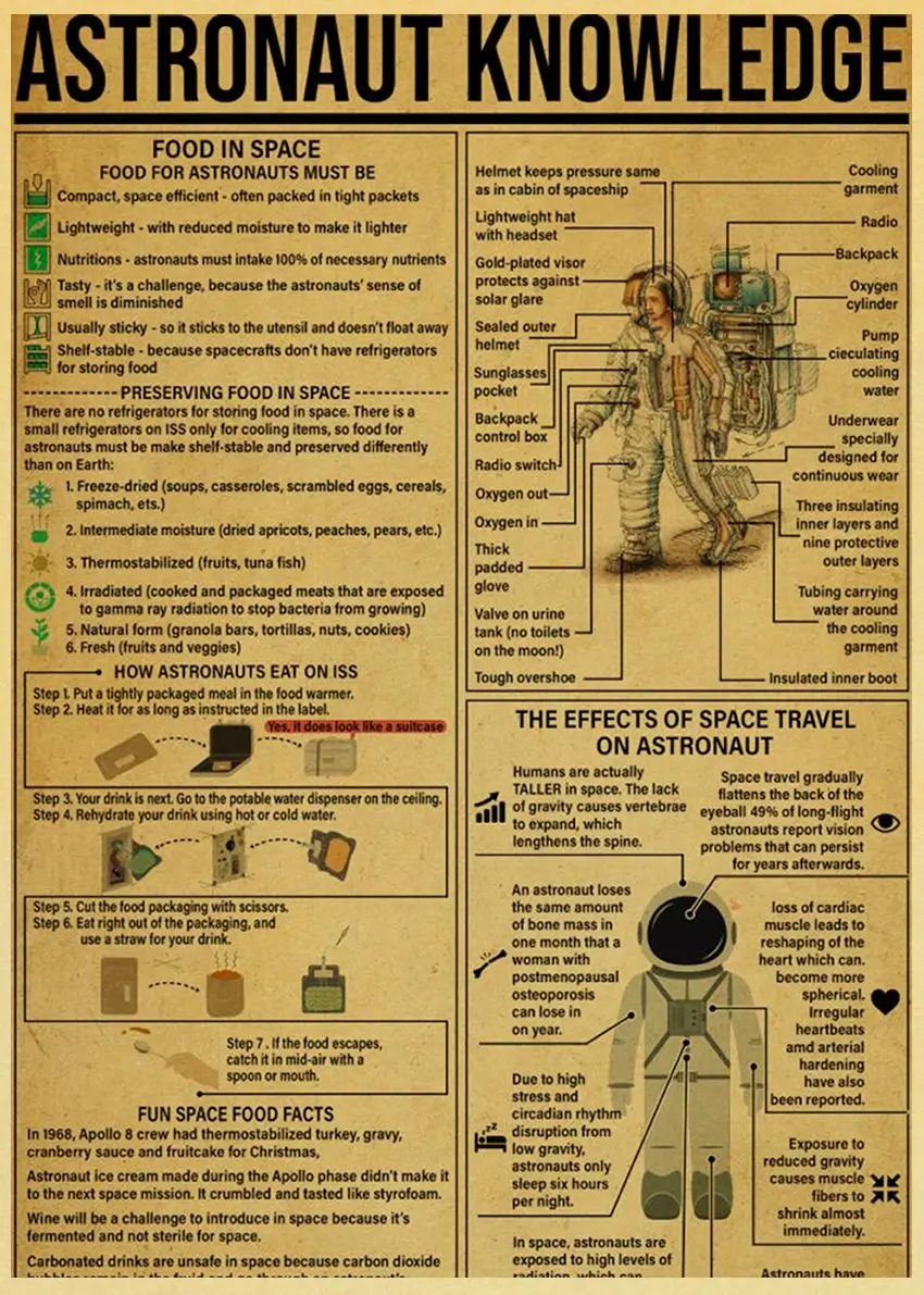 المعرفة رسومات للجدار المشارك الرجعية يطبع و الملصقات المنزل غرفة المعيشة السرير فن الديكور مقهى بار صور فرملس طلاء جدران #2