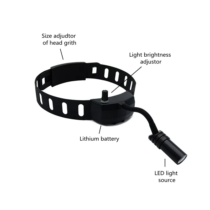 Dental 2.5x Magnifying Lens Wearable LED Headlight Is Suitable for High-definition Surgery, Beauty, Ophthalmology and Oral Cavit
