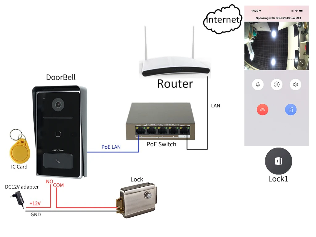 HIKVISION Mehrsprachige DS-KV6133-WME1 IP-Türklingel, WLAN-Türklingel, Türsprechanlage, Video-Gegensprechanlage, wasserdicht, RFID-Entsperrung – Detail 2