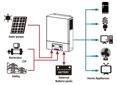 Inversor Solar híbrido, gran oferta de fábrica, 5kW