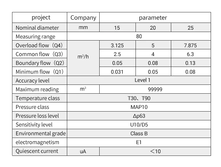 Wireless Remote Reading Nb-iot Smart Water Meter Prepaid Water Flow Meter with Brass Body Class 1 IC RF Card