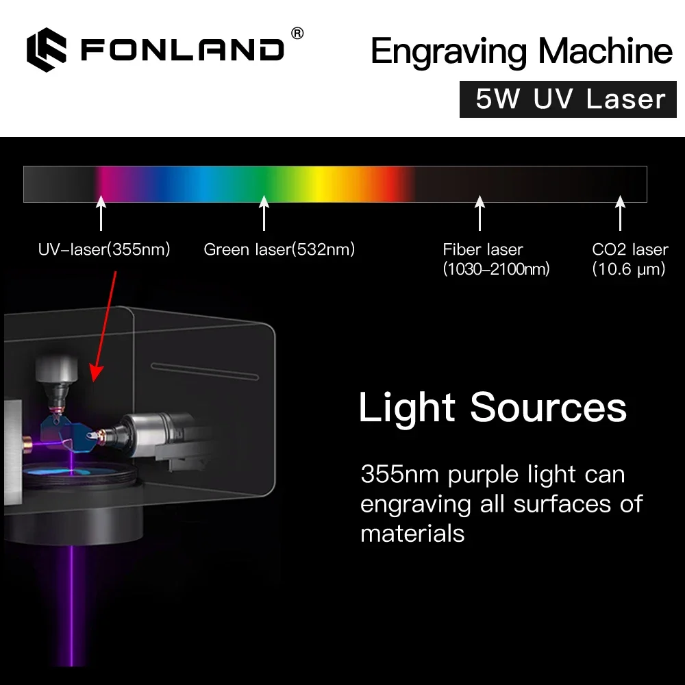 Fonland UV Universal laser marking machine Fiber 355nm Engraving Machine for Glass Wood PVC Stainless Steel All Material