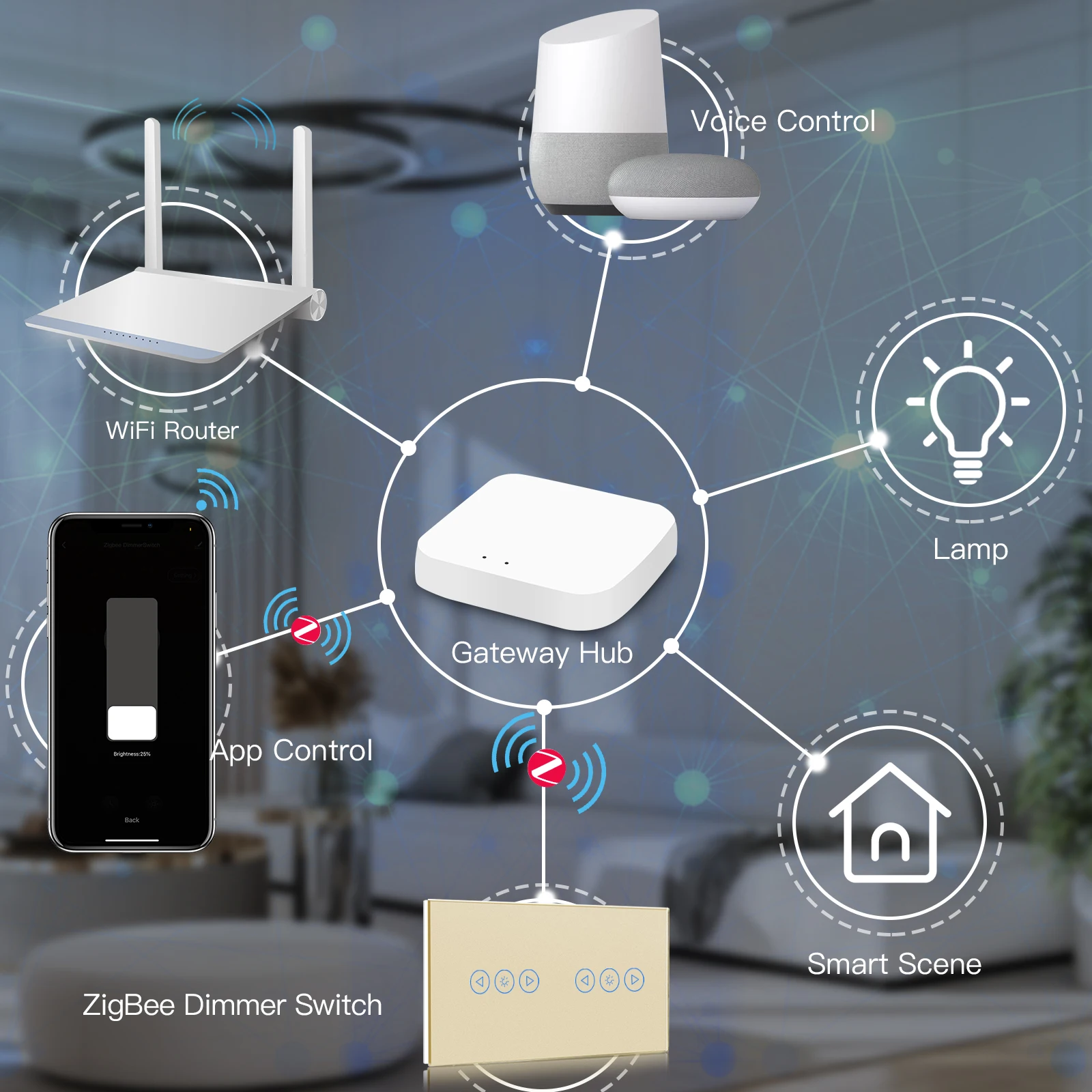 BSEED Zigbee Smart Dimmer Switch doppio LED dimmerabile Touch Switch pannello in vetro retroilluminato blu Google Tuya Smart Life Control