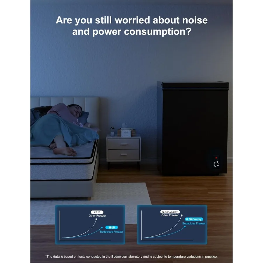 Bodacious Ultra Quiet Deep Freezer 5.0 Cu Ft Compact Design with Fast Freeze Technology and Low Power Consumption Perfectly Sui