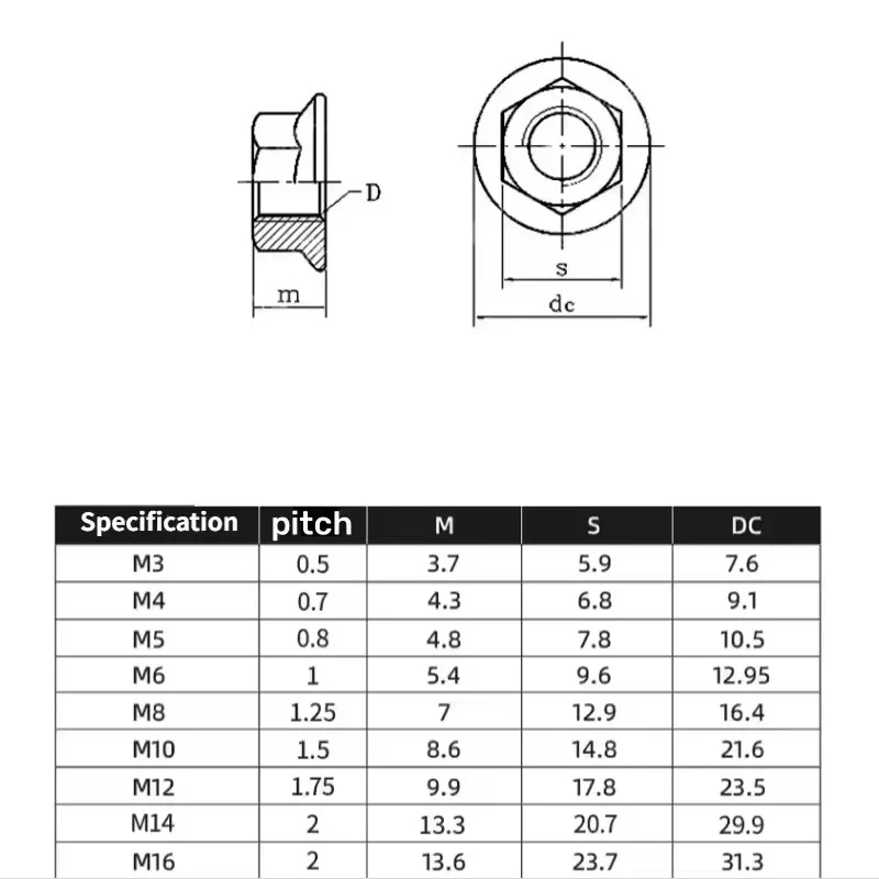 DIN6923 Hex Flange Lock Nut Carbon Steel Serrated Anti‑Vibration Nut Nickel / Black Zinc / Yellow Color Zinc Plated Metric Sizes