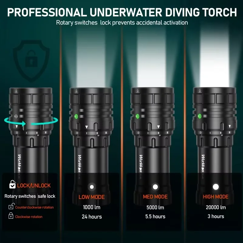 2025 Wurkkos New Diving Flashlight DL46 20000LM High Power LED Torch Light 46950Battery 30000mAh With Power Bank Function - Image 5