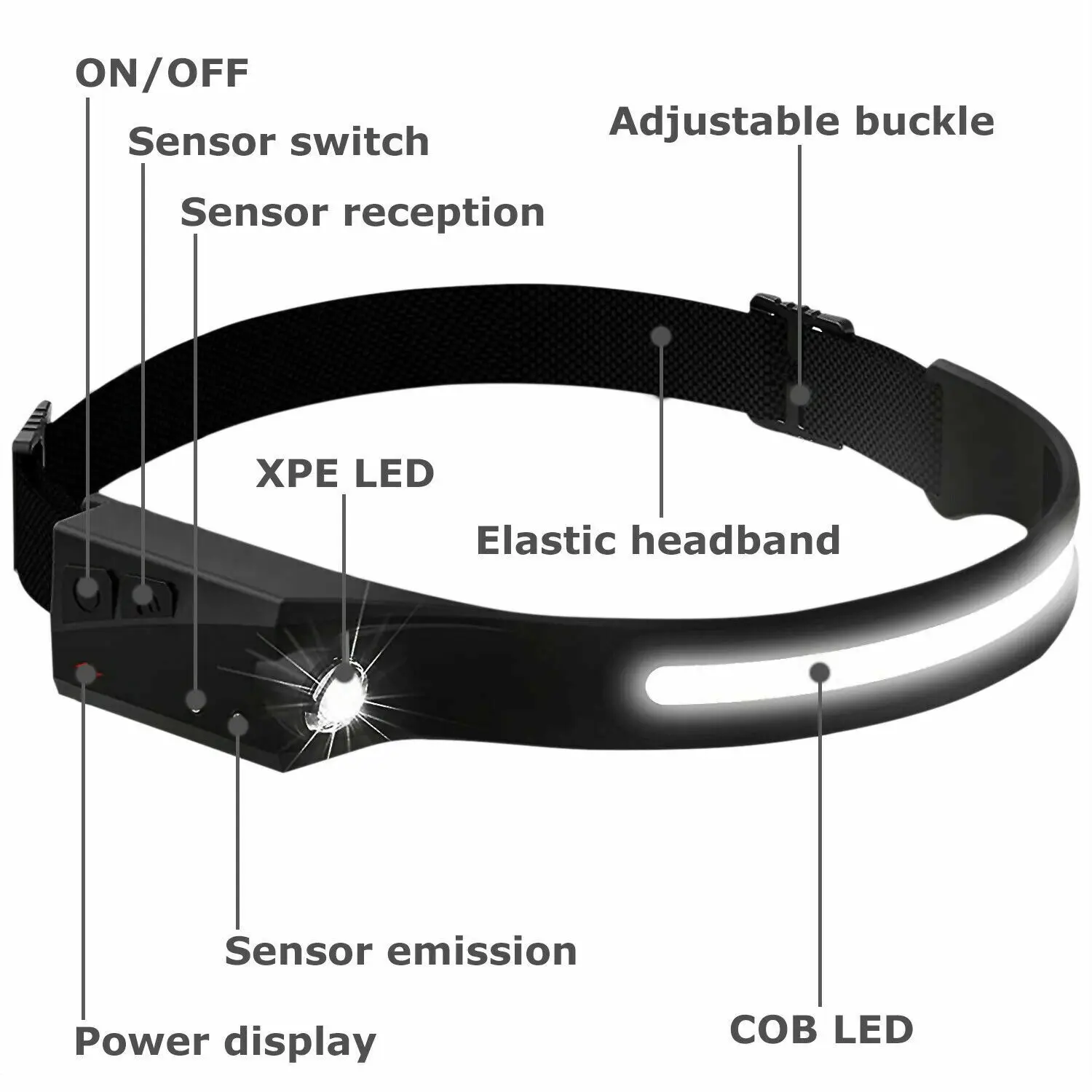 USB recarregável LED farol, farol tocha, luz de trabalho, barra cabeça banda lâmpada