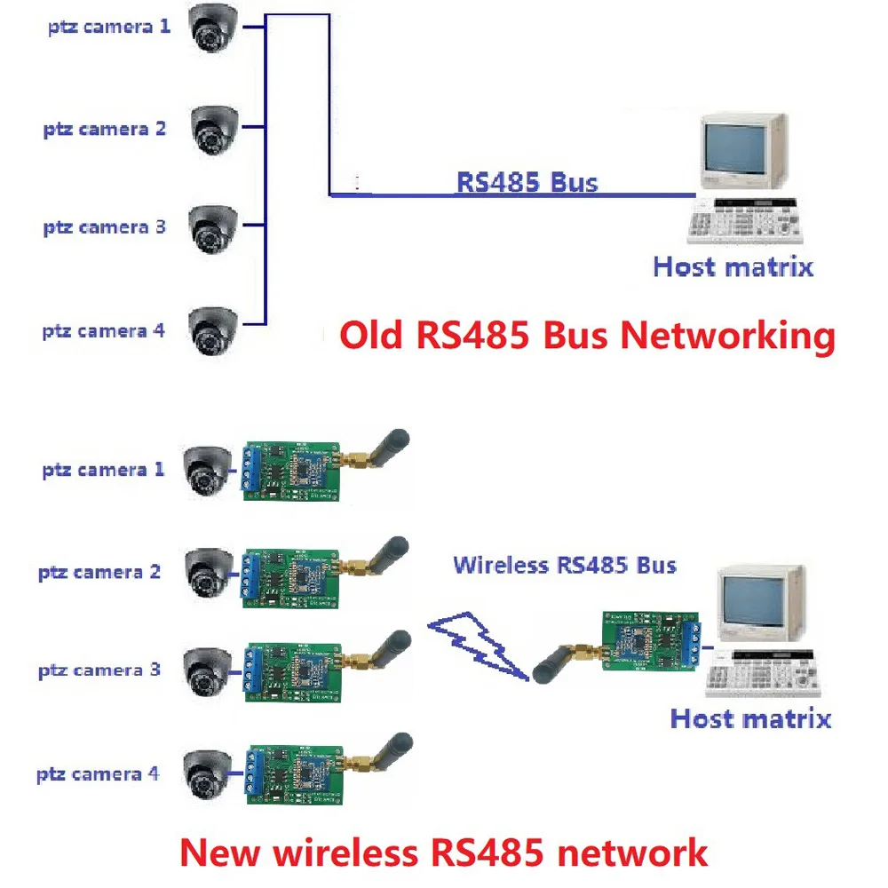 RS485 Transceiver Wireless Repeater RT18A01 485 Master-slave Control 433M 868M FSK Uhf Module for PTZ Camera PLC Modbus RTU 2PCS