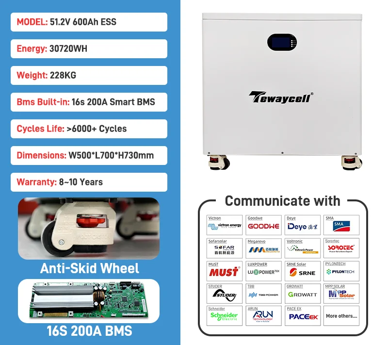 HEKTARY OFF GRID TV Ready ESS 51.2V 628Ah 32kwh 200A BMS+5A Active Balancer+RS232+RS485+Cable+10Years Warranty