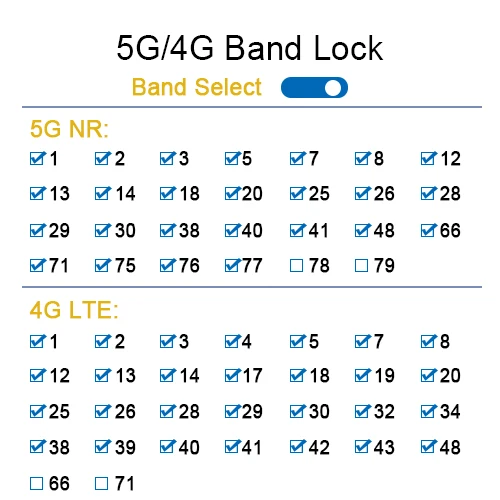 ZXY Yeacomm NR610-Q SDX62 جهاز توجيه CPE VPN خارجي 4G 5G Wireguard حل جدار الحماية QoS WEP Encryption Max. 1000 ميجابايت في الثانية LAN Data Rat