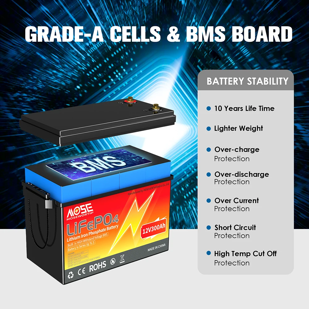 LiFePO4 12V 100Ah 200Ah 300Ah 50Ah Battery Pack Grade A 6000+ Cycles With BMS For RV Golf Cart Boat Solar Battery 12V Lithium