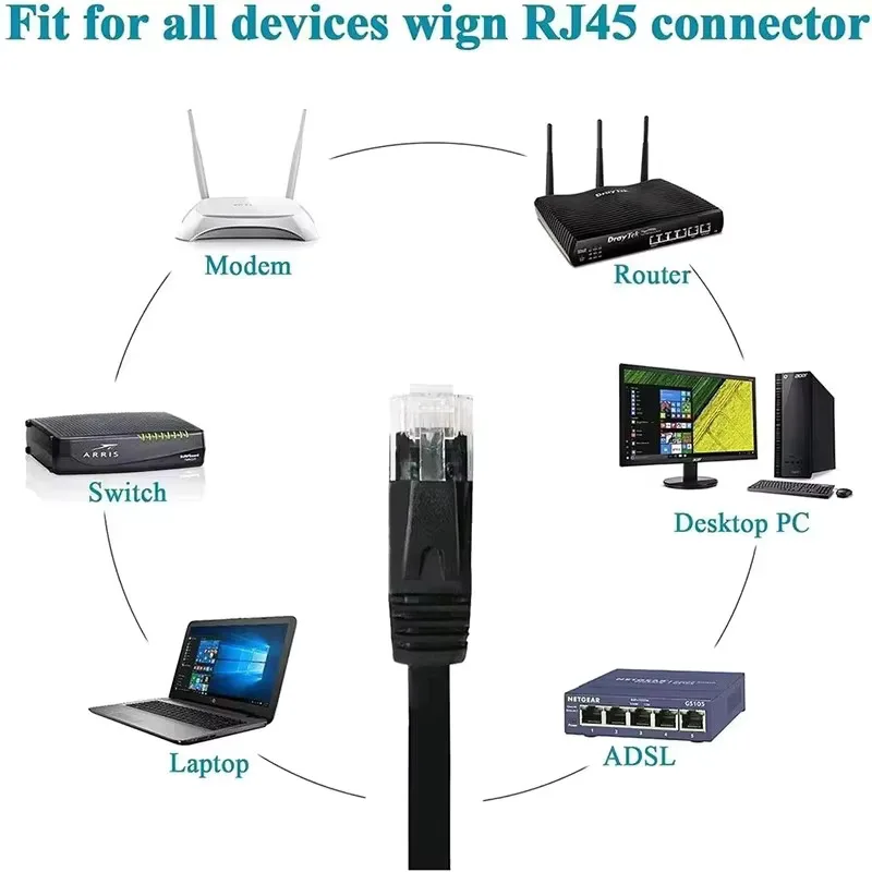 Thumbnail 4 - #31 Latest High Speed Network Cables Offers